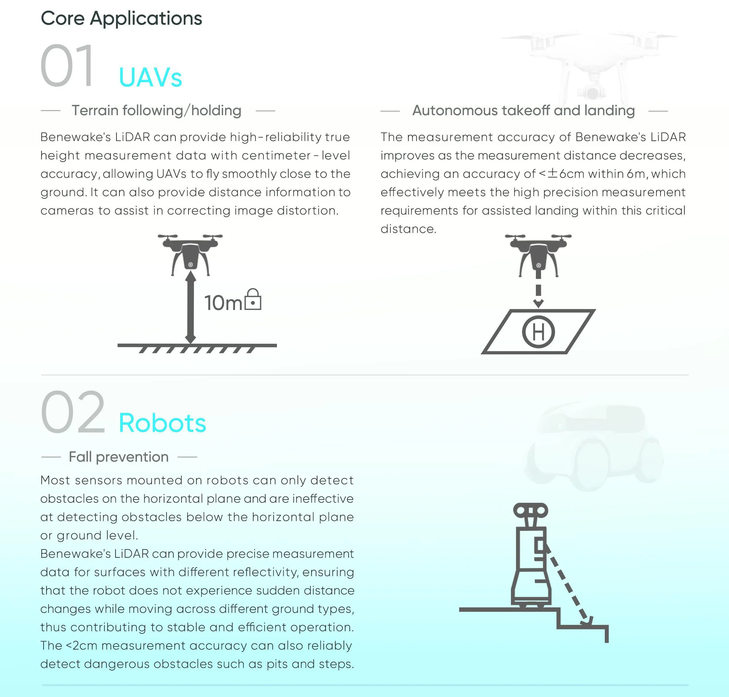 Benewake TFS20-L 20m Micro LiD - Drone Lidar ulasan dan harga